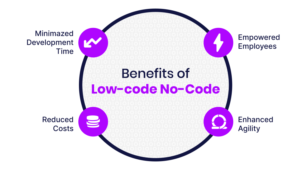 Benefits of Low-code No-code